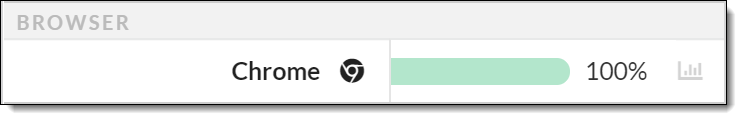 Screenshot of the Browser section of FX Logs