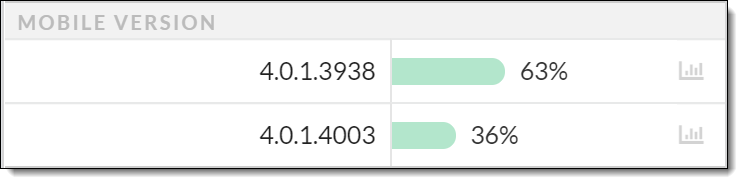 Screenshot of the mobile version section of FX Logs