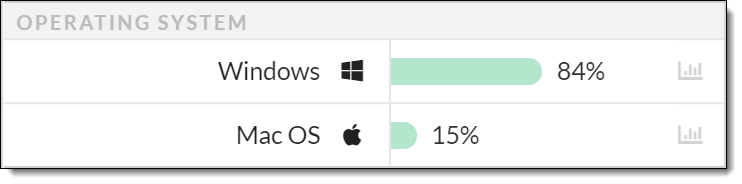 Screenshot of the Operating System section of FX Logs