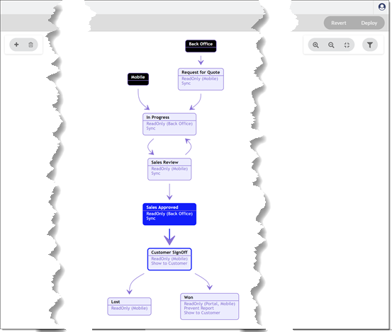 Example of just the workflow panel of the screen
