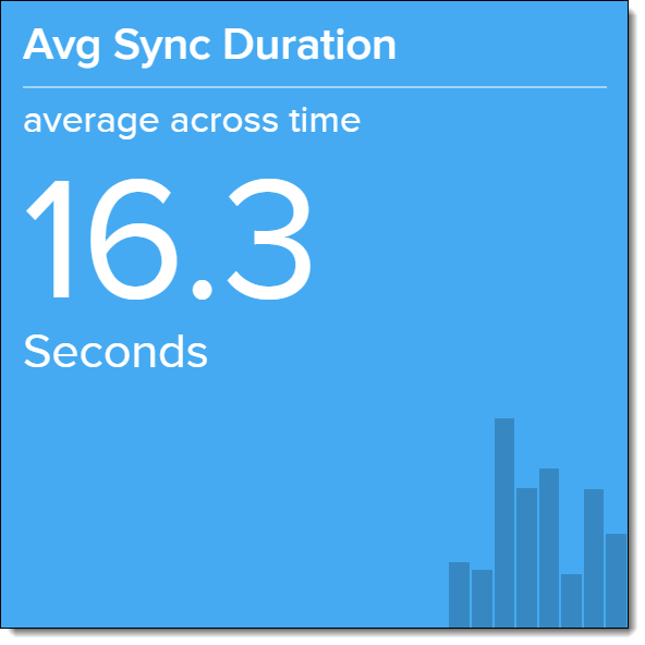 Screenshot of the Avg Sync Duration metric
