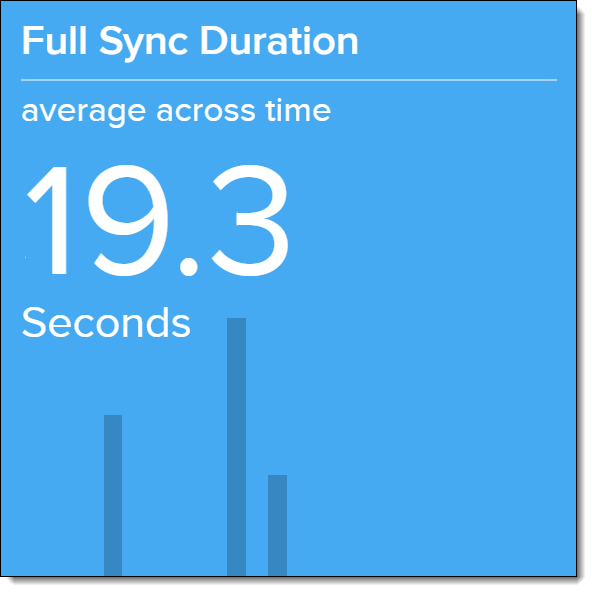 Screenshot of the Full Sync Duration metric