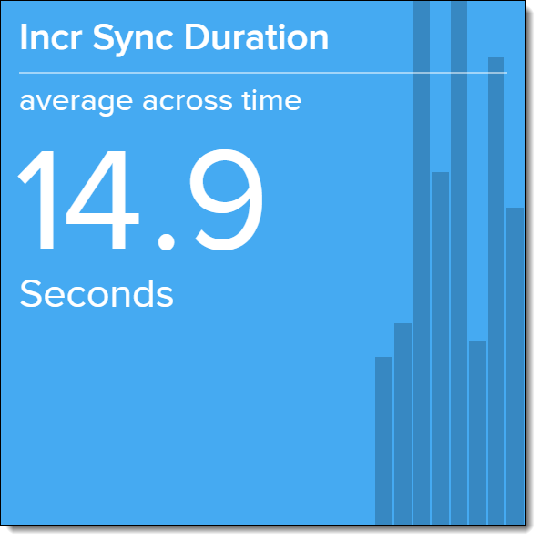Screenshot of the Incr Sync Duration metric