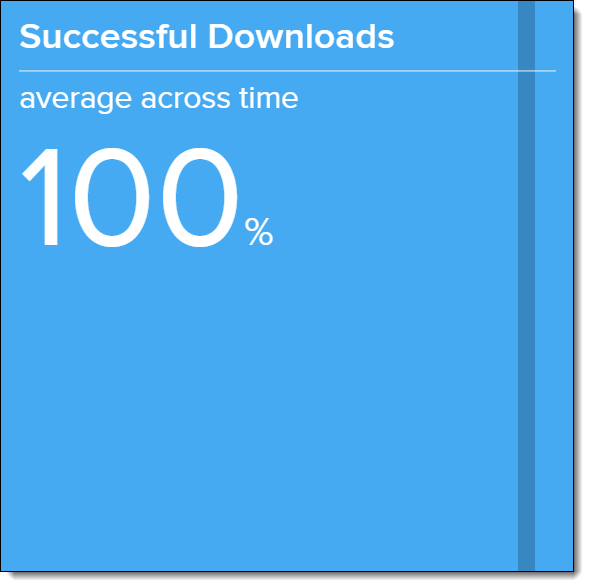 Screenshot of the Successful Downloads metric