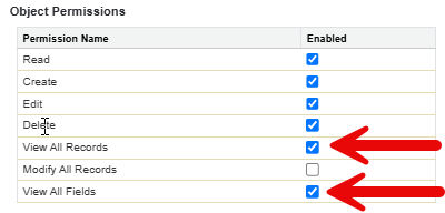 DG Form Admin FormDataObjPerms