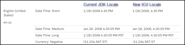 Screenshot of en-us differences