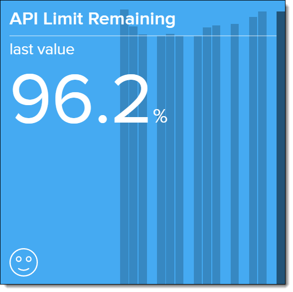Screenshot of the API Limit Remaining Metric