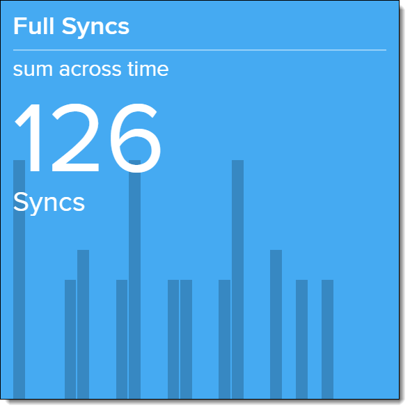 Screenshot of Full Syncs metric