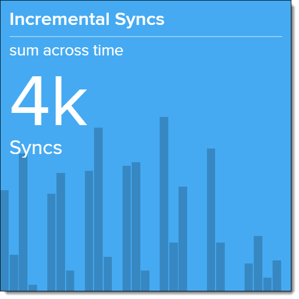 Screenshot of the Incremental Syncs metric