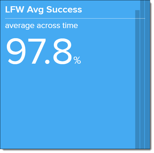 Screenshot of the LFW Avg Success metric