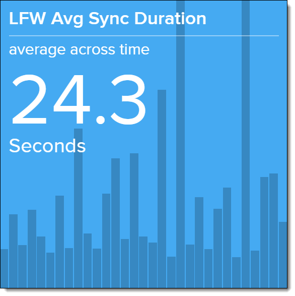 Screenshot of the LFW Avg Sync Duration metric