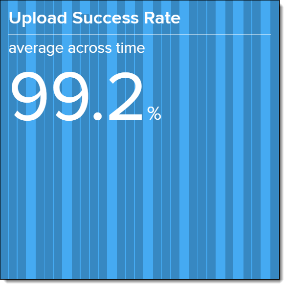 Screenshot of the Upload Success Rate metric