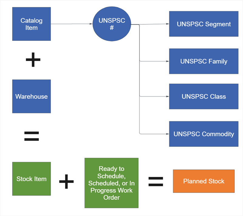 FX EAM Object Relationships :: FieldFX Documentation