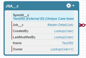JSA Object with SyncId field