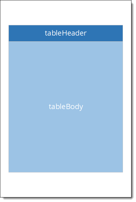 Example of a tableHeader and tableBody elements on a page